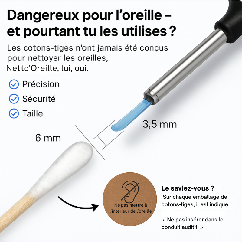 Netto’Oreille - Nettoyeur d’Oreilles Intelligent HD