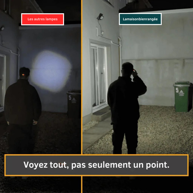 Lampe Frontale 230° – Éclaire Tout Autour de Vous