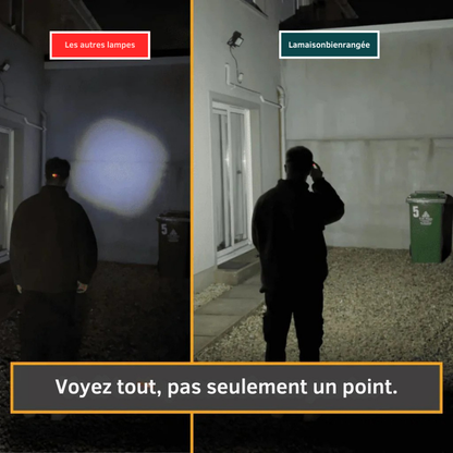 Lampe Frontale 230° – Éclaire Tout Autour de Vous